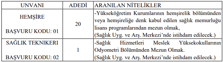 Erciyes Üniversitesi Sözleşmeli 20 Hemşire ve 1 Sağlık Teknikeri Alımı Tablo 1