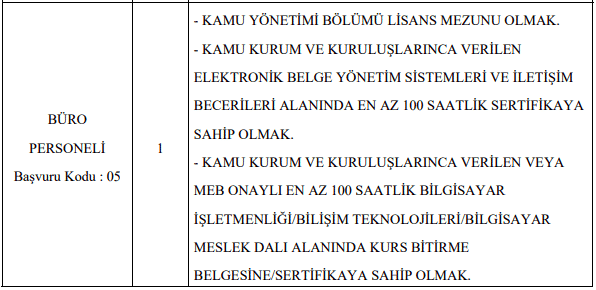 Kayseri Üniversitesi Sözleşmeli 27 Personel Alımı Tablo 3