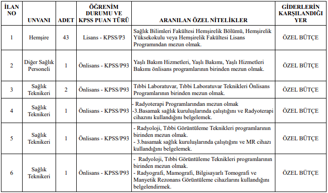 Mersin Üniversitesi Sözleşmeli 49 Sağlık Personeli Alımı Tablo 1