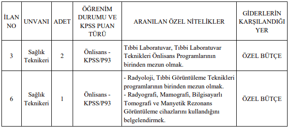 Mersin Üniversitesi Sözleşmeli 49 Sağlık Personeli Alımı Tablo 2