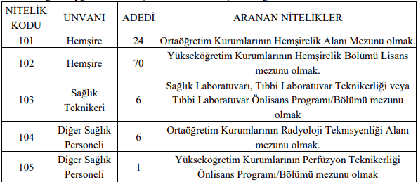 Eskişehir Osmangazi Üniversitesi Sözleşmeli 107 Sağlık Personeli Alımı İlanı Tablo 1