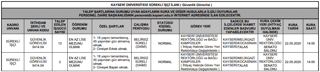 Kayseri Üniversitesi 15 Güvenlik Görevlisi Alımı İlanı Tablo 1